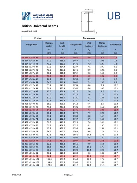 steel box beam sizes uk|i beam sizes australia.